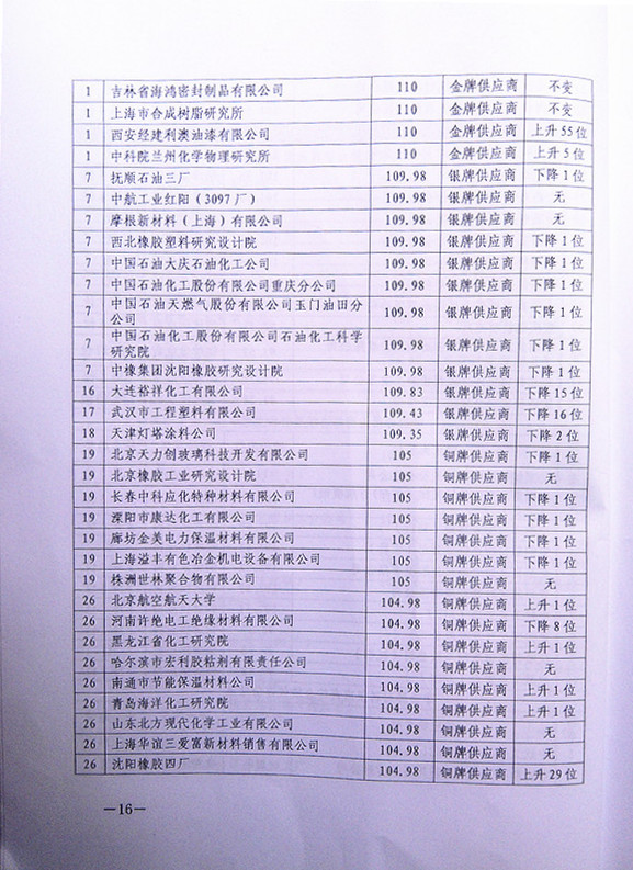 2013������������հl(f��)�әC(j��)�����F(tu��n)���͸ߜ��ܷ��z��(y��u)�㹩��(y��ng)���u�rͨ��(b��o)1